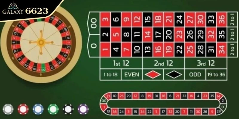 Các cách tham gia trong hướng dẫn chơi Roulette